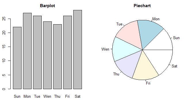 Two subplots side by side in R programming Two subplots side by side in R programming