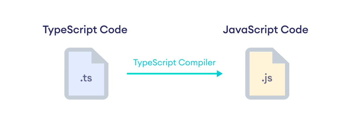 TypeScript to JavaScript