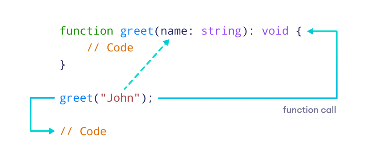 Pass Argument to the Function
